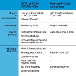 HP Smart Tank 5101 Wireless All-in-One Cartridge-free Ink Tank Color Printer With Up To 2 Years Of Ink Included (1F3Y0A) -HP Treasure Shop ad3c25298faab0af860ac3392ad5d2cef8